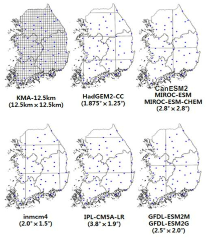 사용된 ASOS관측 지점 및 GCMs 격자 정보 (Cho, 2013)