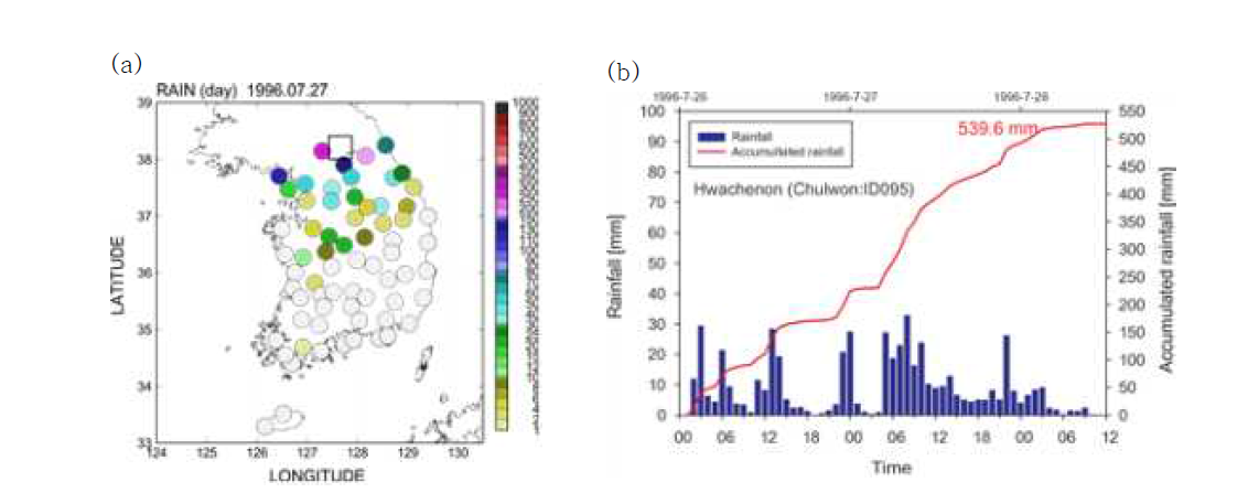 1996년 7월 27일 토사재해 유발 강우사상 선행 24시간 강우 공간분포 패턴(a)과 토사재해 고위험지역 시간당 강우량 및 누적강우량 분포(b)