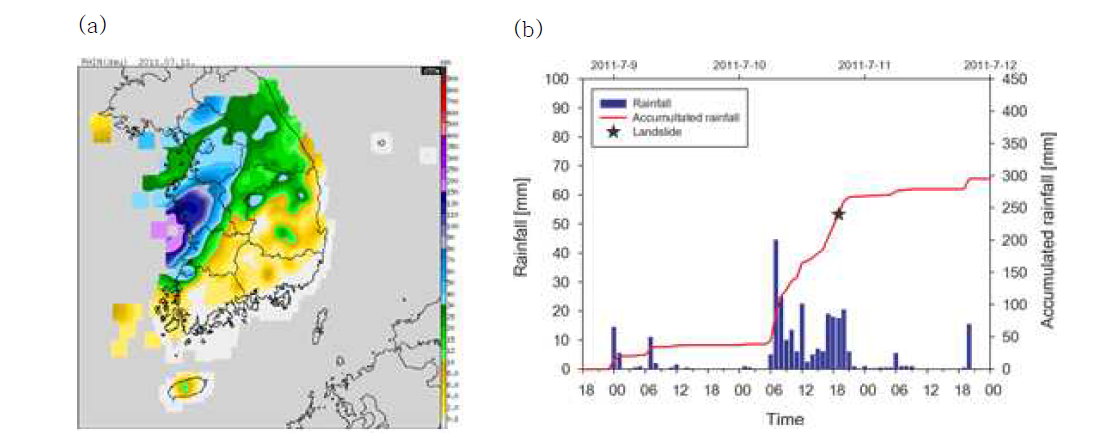 2011년 7월 11일 토사재해 유발 강우사상 선행 24시간 강우 공간분포 패턴(a)과 토사재해 고위험지역 시간당 강우량 및 누적강우량 분포(b)