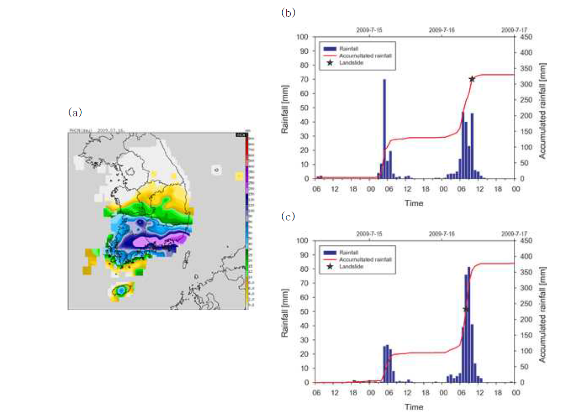 2009년 7월 16일 토사재해 유발 강우사상 선행 24시간 강우 공간분포 패턴(a)과 토사재해 고위험지역 시간당 강우량 및 누적강우량 분포(b)