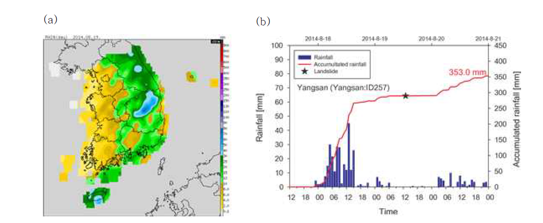 2014년 8월 19일 토사재해 유발 강우사상 선행 24시간 강우 공간분포 패턴(a)과 토사재해 고위험지역 시간당 강우량 및 누적강우량 분포(b)