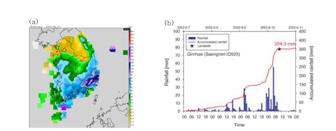 2002년 8월 10일 토사재해 유발 강우사상 선행 24시간 강우 공간분포 패턴(a)과 토사재해 고위험지역 시간당 강우량 및 누적강우량 분포(b)