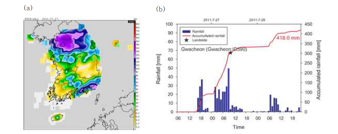 2011년 7월 27일 토사재해 유발 강우사상 선행 24시간 강우 공간분포 패턴(a)과 토사재해 고위험지역 시간당 강우량 및 누적강우량 분포(b)