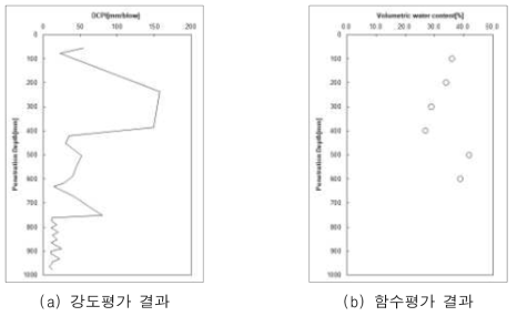 강원도 동해시 실험결과