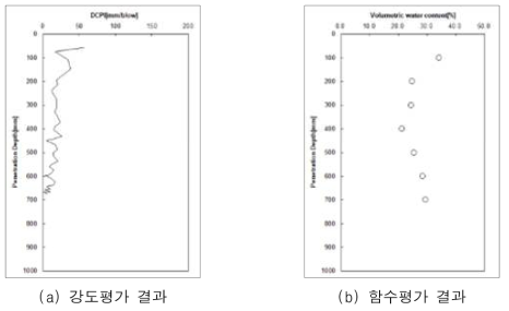 부산광역시 해운대구 실험결과