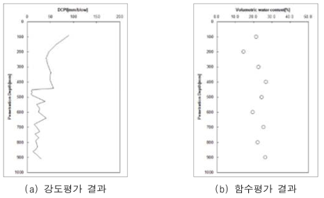 창원시 마산합포구 실험결과