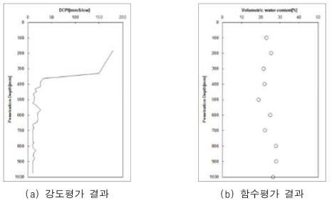 경기도 과천시 실험결과