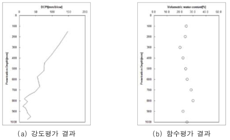 경기도 성남시 실험결과