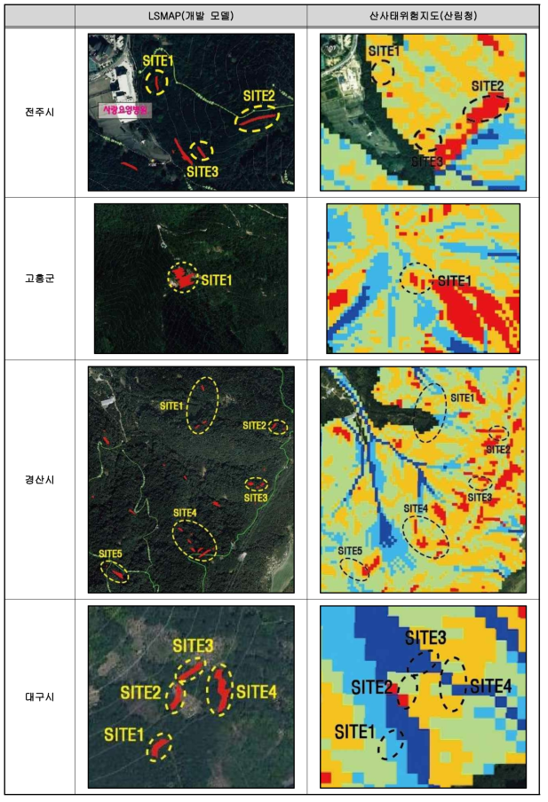 토사재해 예측 위험지 비교 검토(2)