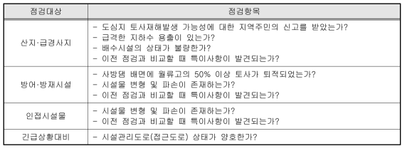 일상점검 대상 및 항목