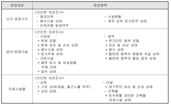 도심지 토사재해정기점검 대상 및 항목