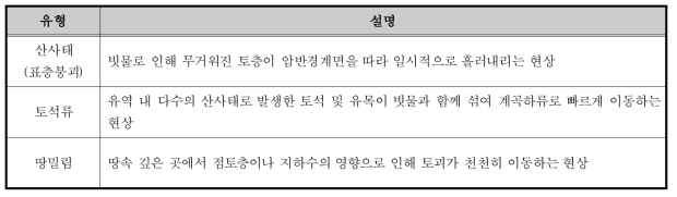 산지토사재해 유형(국립산림과학원, 2014)