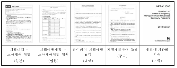 국외 토사재해 예방관련 계획 및 조례 사례