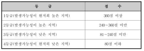 평가점수별 산사태 발생 우려지역 등급(산림청, 2015)