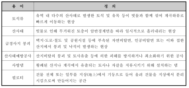 도심지 토사재해 유형별 예방기준(안)의 용어 정의