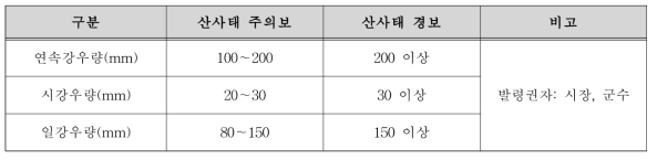 우리나라 산사태 주의보·경보에 관한 강우조건