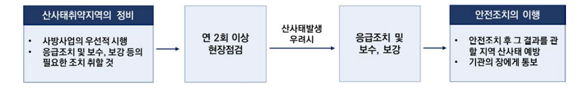 산사태취약지역의 관리