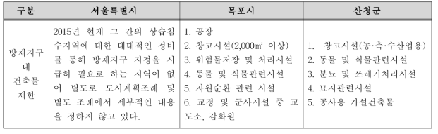 도시·군별 방재지구 내 건축물 제한 사항