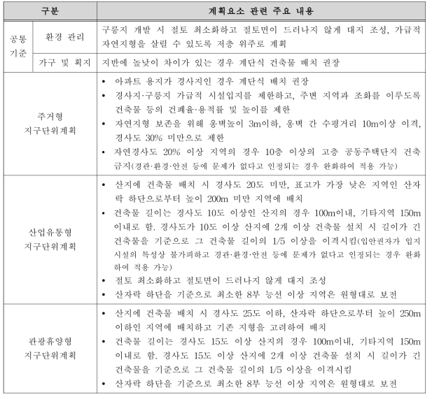 지구단위계획수립지침의 토사재해 관련 사항