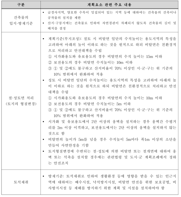 개발행위 허가운영지침의 토사재해 관련 사항