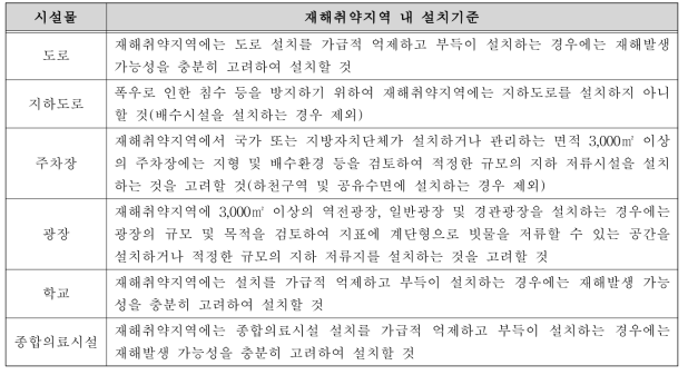 재해취약지역 내 설치제한 시설물