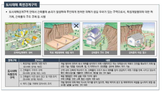 토사재해 특별경계구역에 대한 조치사항