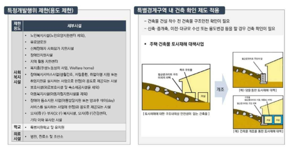 특정개발행위의 제한 및 건축물 규제