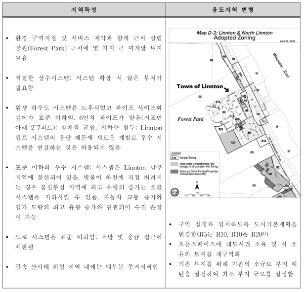 Town of Linnton의 지역특성 및 용도지역 변형 사례