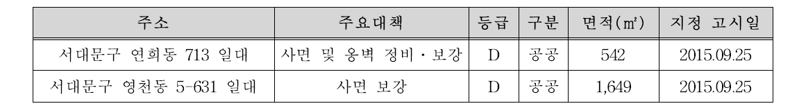 급경사지 붕괴위험지역 지정 사례