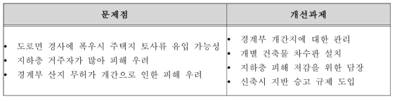 방배동의 개선과제