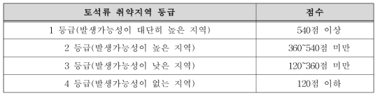 점수에 따른 토석류 취약지역 등급