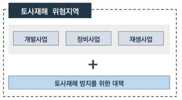 토사재해 위험지역 정비를 위한 개발사업·정비사업 등과의 연계