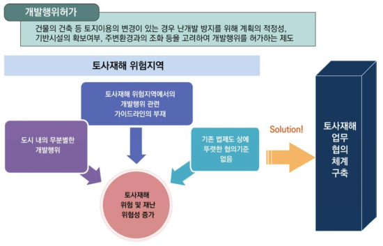 업무협의의 배경 및 필요성