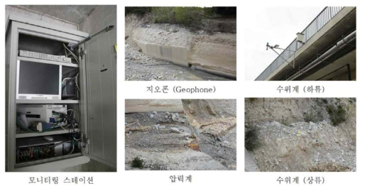 스위스 Randa Dorfbach 토석류 모니터링 시스템