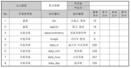 테이블 목록