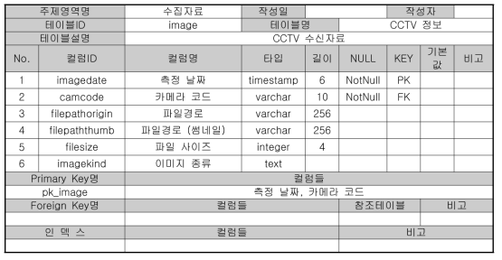 테이블 정의서(CCTV 정보)