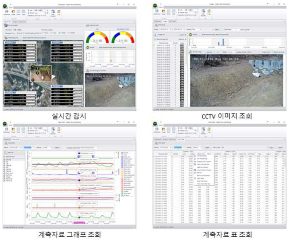 대시보드 기반 토석류 모니터링 운영 소프트웨어 화면