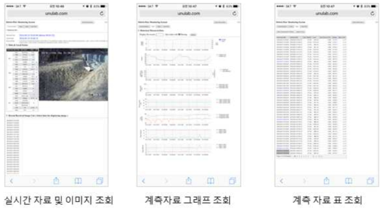 스마트폰 기반의 토석류 모니터링 웹사이트 화면