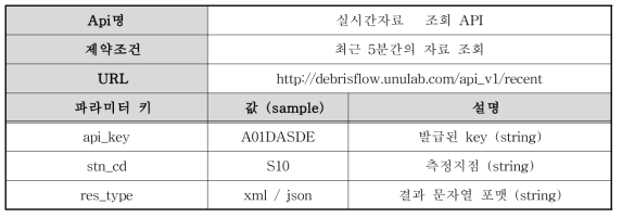 실시간자료 조회 API