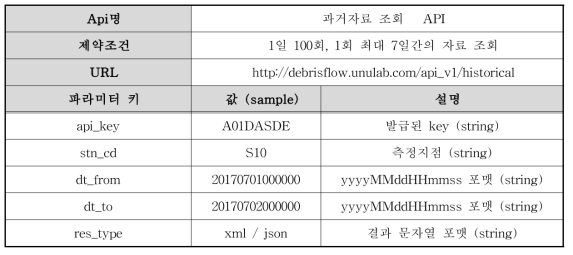 과거자료 조회 API