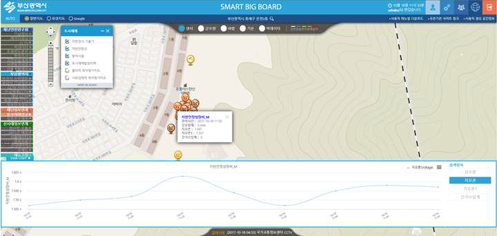 부산시 스마트 빅보드 시스템과 API 연계 활용 화면