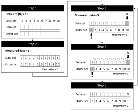 Suggested median filter algorithm