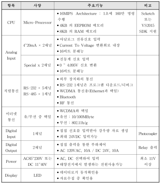 데이터로거 사양 및 주요기능