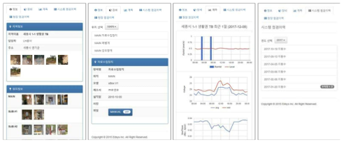 지역 현황 메뉴 화면