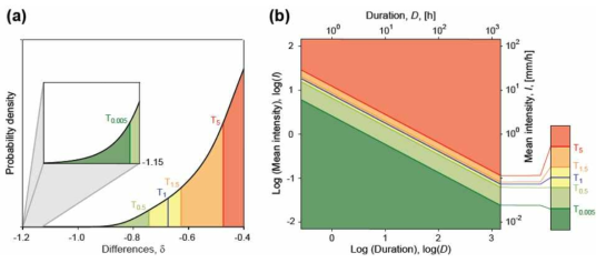 Rainfall thresholds for the possible occurrence of landslides in Italy(M. T. Brunetti et al., 2010)