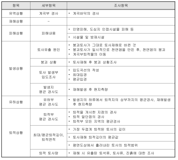 Level 1 : 재해 즉시 조사가 필요한, 필수항목