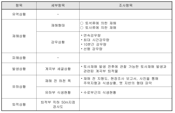 Level 3 : 재해 이후 조사가 가능한, 필수 항목