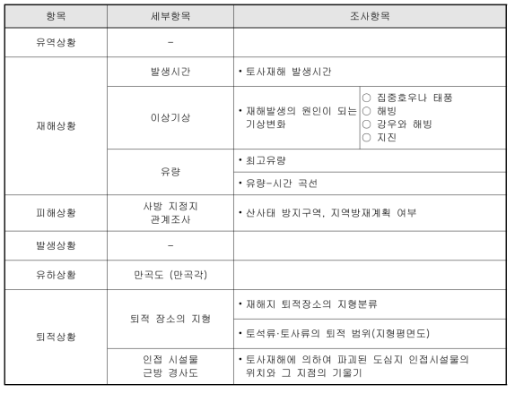 Level 4 : 재해 이후 조사가 가능한, 선택 항목