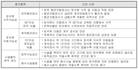 구조적 취약성 평가 시 고려 인자