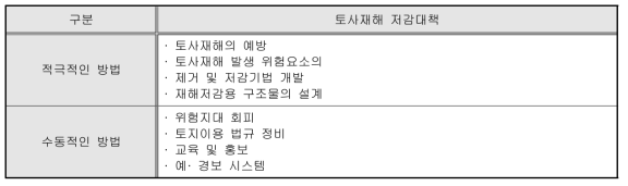 토사재해 저감대책의 구분